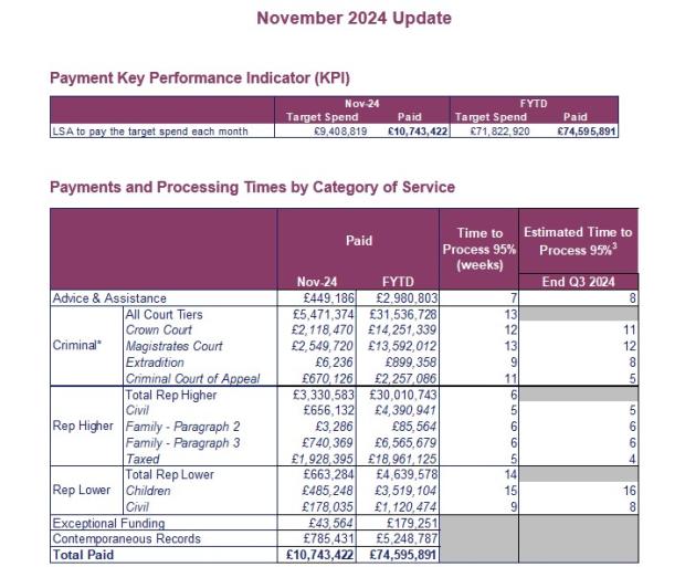 LSANI table - KPIs November 2024 - Table 1 & Table 2