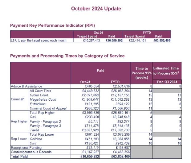 LSANI table - KPIs October 2024 - Table 1 & Table 2