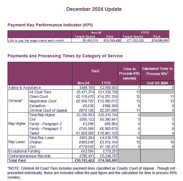 LSANI table - KPIs December 2024 - Table 1 & Table 2