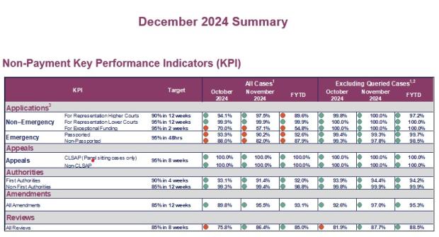 LSANI table - KPIs December 2024 - Table 3