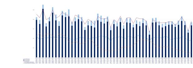 LSANI graph – LAMS applications received, completed, withdrawn and awaiting determination – January 2021 to January 2025