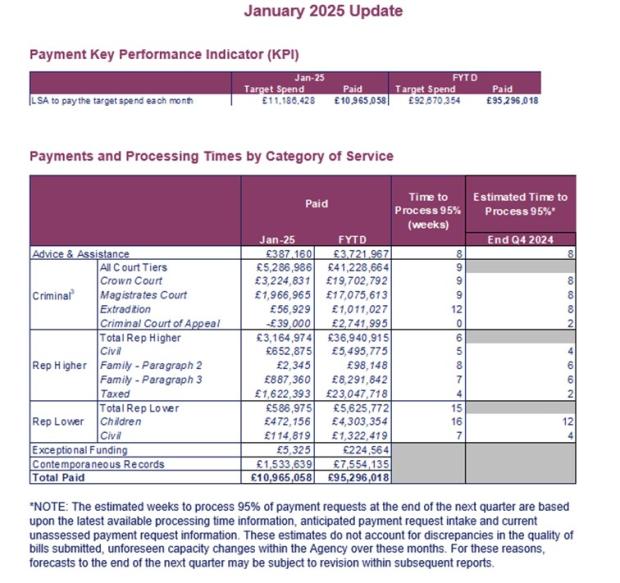 LSANI table - KPIs January 2025 - Table 1 & Table 2