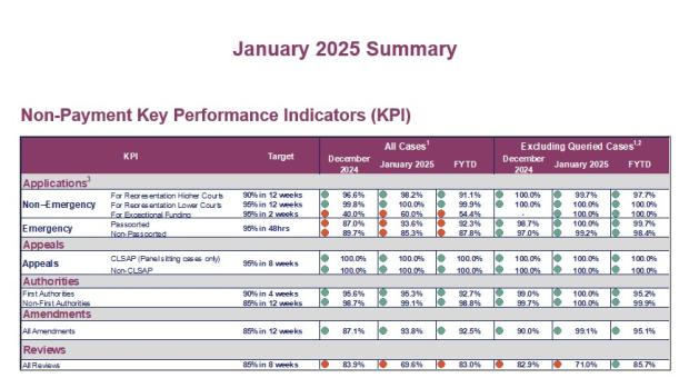LSANI table - KPIs January 2025 - Table 3