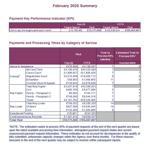LSANI table - KPIs February 2025 - Table 1 & Table 2
