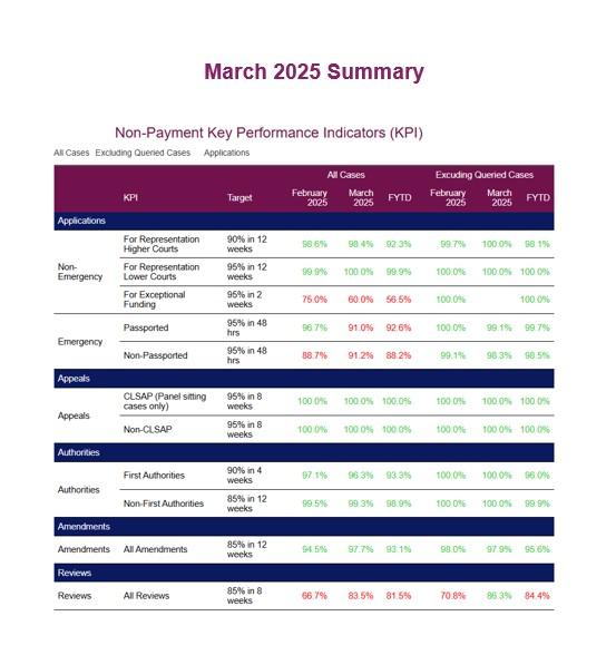 LSANI table - KPIs March 2025 - Table 3