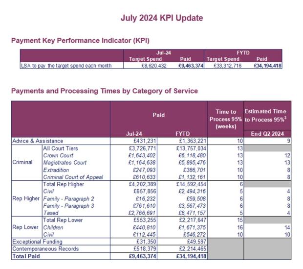 LSANI table - KPIs July 2024 - Table 1 & Table 2