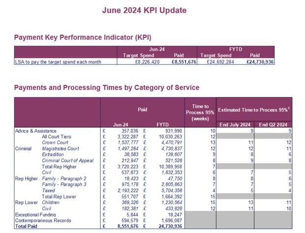 LSANI table - KPIs June 2024 - Table 1 & Table 2