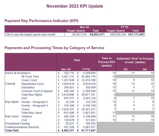 LSANI table - KPIs November 2023 - Table 1 & Table 2