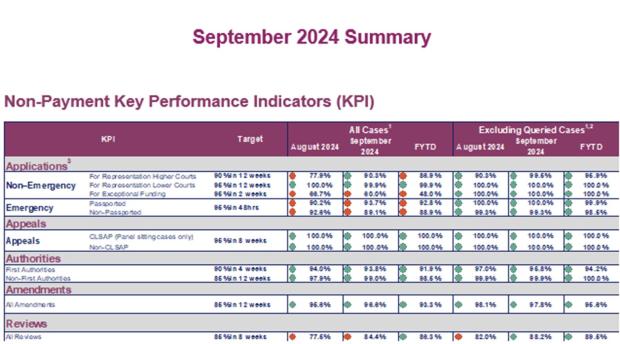 LSANI table - KPIs September 2024 - Table 3