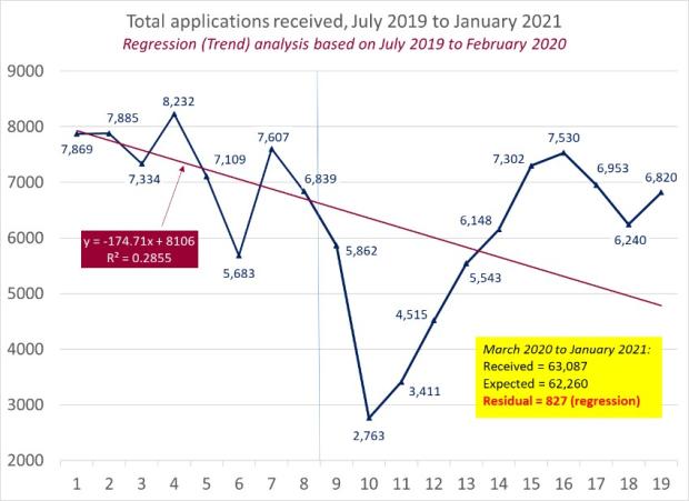 LSANI Line Graph – LAMS Total Applications Received – July 2019 to January 2021