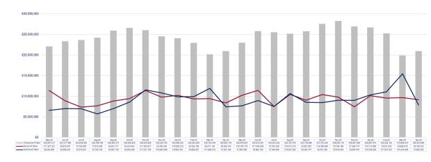 LSANI graphs – LAMS payment values - May 2022 to April 2024