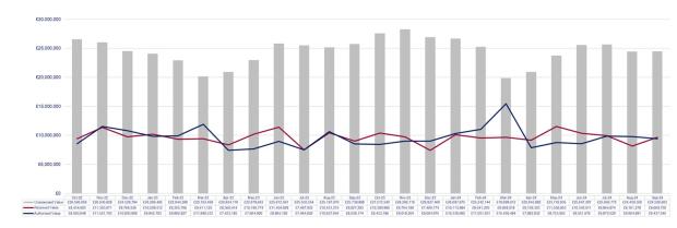 LSANI graphs – LAMS payment values - October 2022 to September 2024